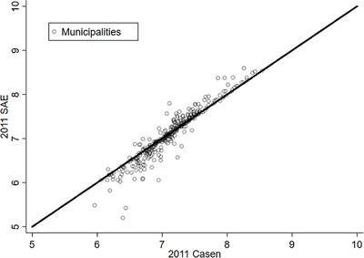 Segregation and Life Satisfaction